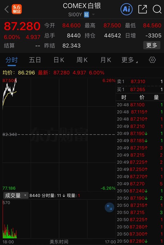 港股，全线暴涨！A50直线拉升！