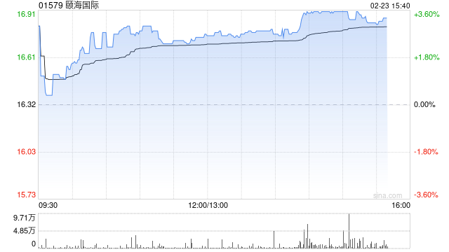 瑞银:升颐海国际目标价至18.2港元 重申“买入”评级