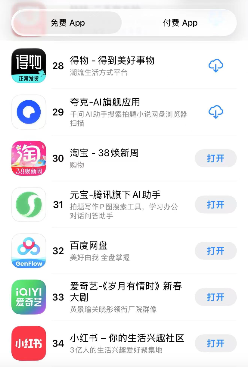 阿里三杰苦战字节全家桶，元宝已跌出前30
