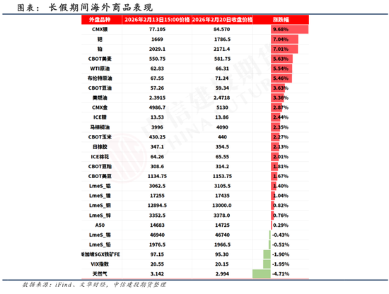 【建投观察】节间海外市场逻辑梳理