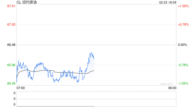 【春节节后总结】宏观：多重叙事定价，贵金属偏强走势
