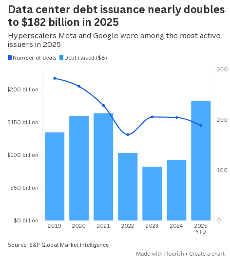 AI债务狂欢，是如何撕碎超算巨头与投资者之间的“隐形契约”的