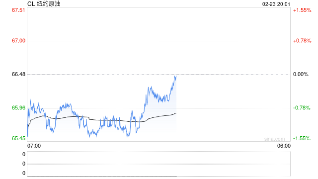 【原油点评】美国或打击伊朗，假期油价上行