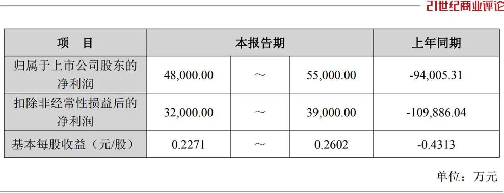 260亿万达电影,女掌门绝地翻盘