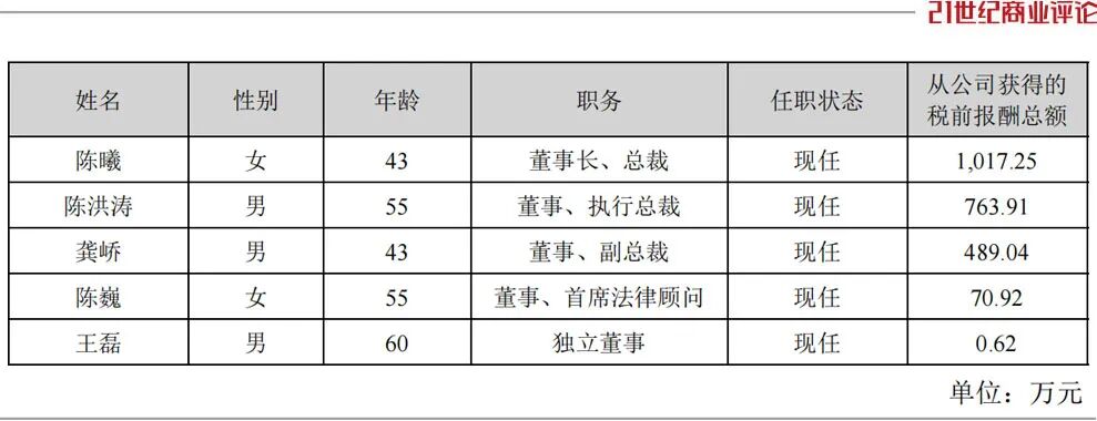 260亿万达电影,女掌门绝地翻盘