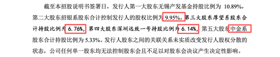 盛合晶微无实控人表象或掩盖崔东内控制实质,产能闲置却称市占第一,中金公司王竹亭李扬核查大客户或不足