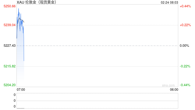 刚刚，美军最大航母抵达！美军将领警告对伊动武风险！美股集体大跌，金银大涨