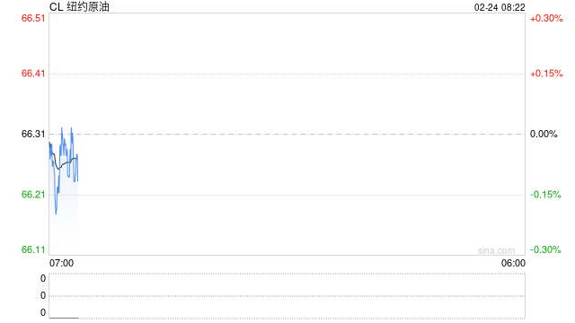 春节假期大涨！地缘驱动油价走出4年来最佳年度开局