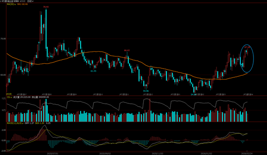 春节假期大涨！地缘驱动油价走出4年来最佳年度开局