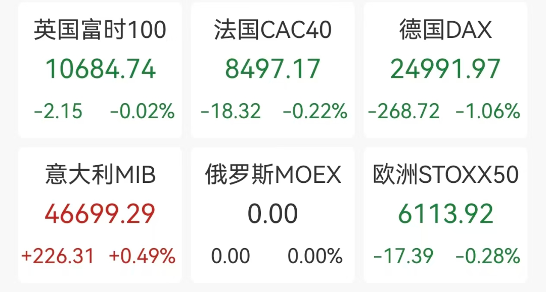 道指重挫800点，IBM跌超13%，白银期货涨超7%，加密货币超16万人爆仓