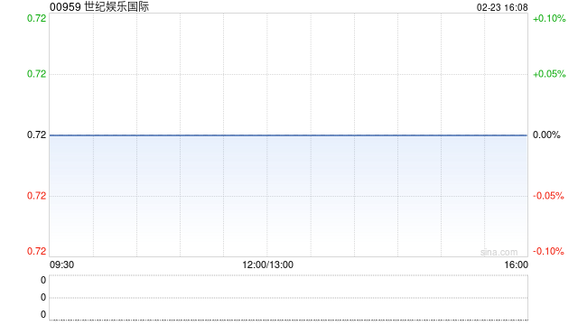 世纪娱乐国际:合资公司与WPT订立营运协议