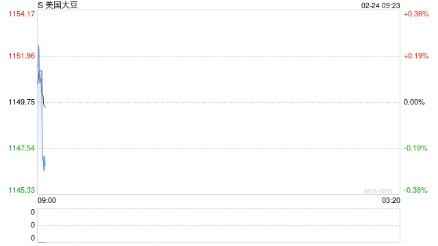 三变量定乾坤,农产品稳中藏波澜