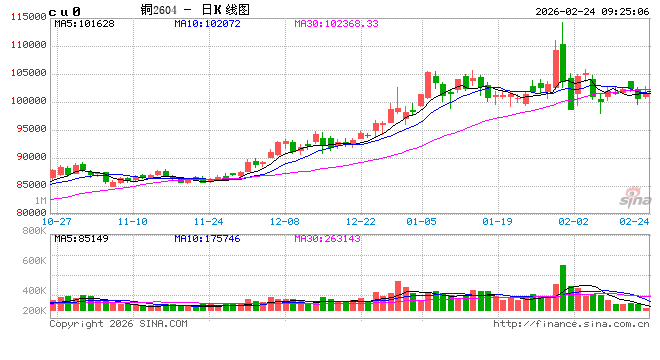 中信建投期货:2月24日工业品早报