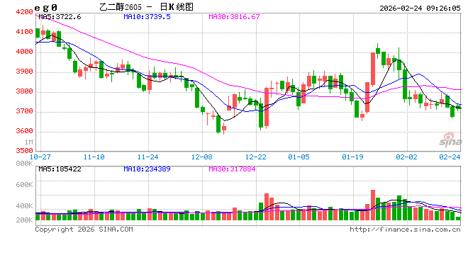 原料端支撑强，聚酯链补涨有分化