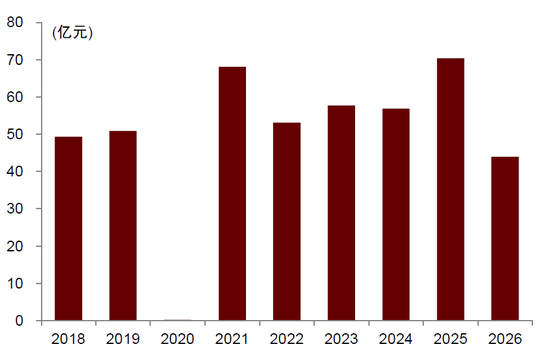 中金：假期消费景气度提升 一文看懂春节数据