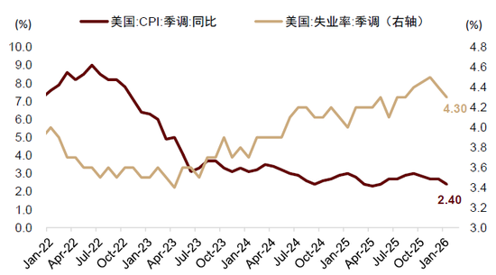 中金：假期消费景气度提升 一文看懂春节数据