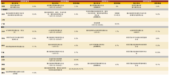 中金：假期消费景气度提升 一文看懂春节数据