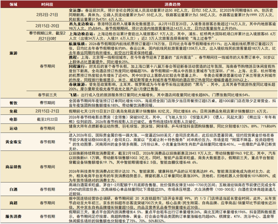 中金：假期消费景气度提升 一文看懂春节数据