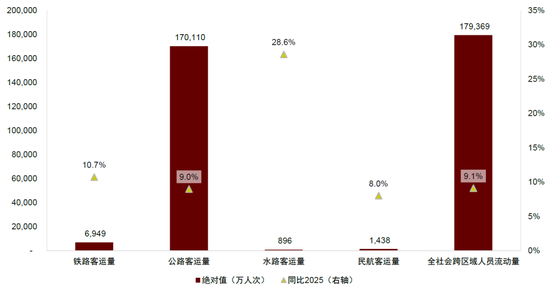 中金：假期消费景气度提升 一文看懂春节数据