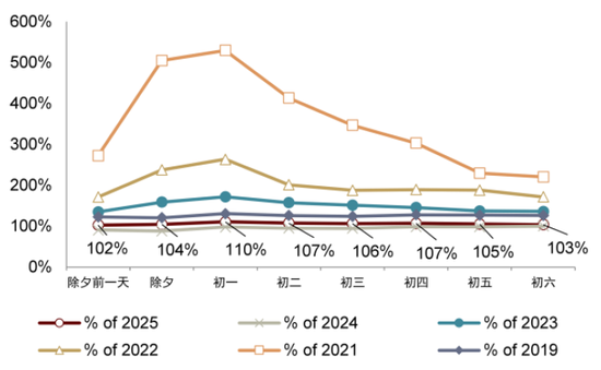 中金：假期消费景气度提升 一文看懂春节数据