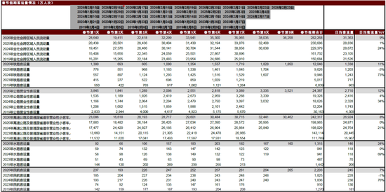 中金：假期消费景气度提升 一文看懂春节数据