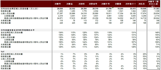 中金：假期消费景气度提升 一文看懂春节数据
