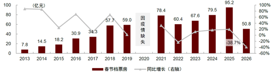 中金：假期消费景气度提升 一文看懂春节数据