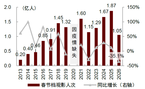 中金：假期消费景气度提升 一文看懂春节数据