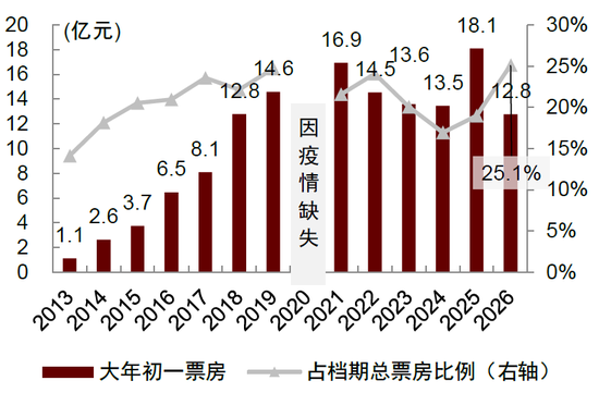 中金：假期消费景气度提升 一文看懂春节数据