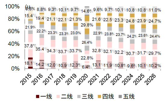 中金：假期消费景气度提升 一文看懂春节数据