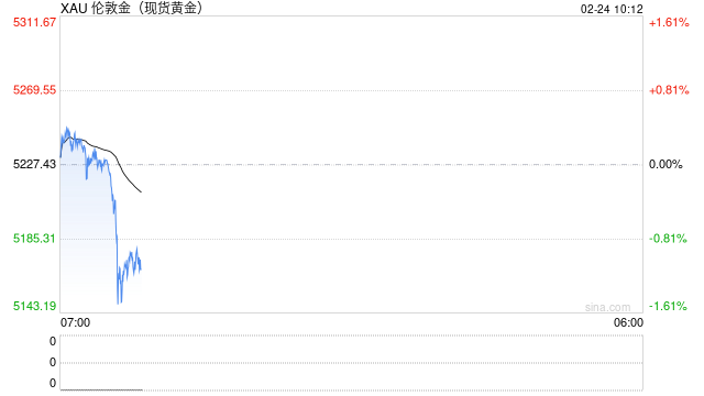 瑞银：金价年内狂飙至6200美元！美联储+地缘政治+需求三重暴击，黄金即将迎来历史级超级牛市？