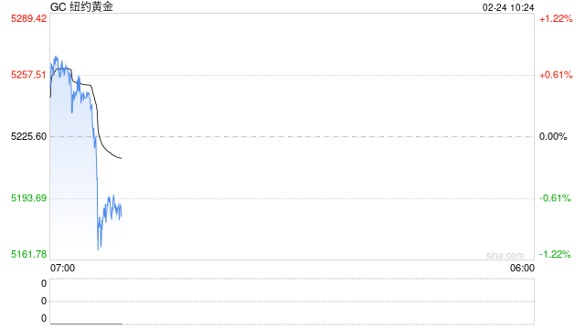 光大期货0224黄金点评：美伊局势紧张，黄金延续强势运行