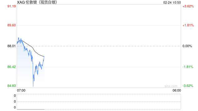 春节假期白银大涨17%,多家机构对后市持谨慎乐观态度