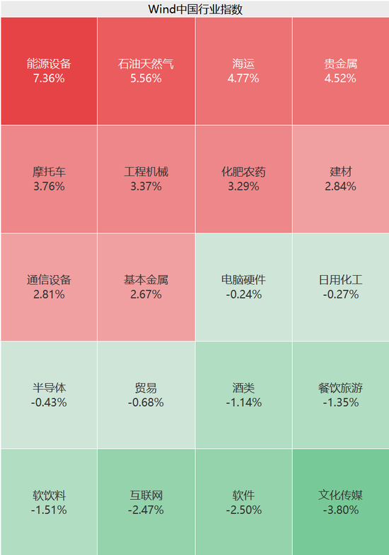 刚刚，涨停潮来了！