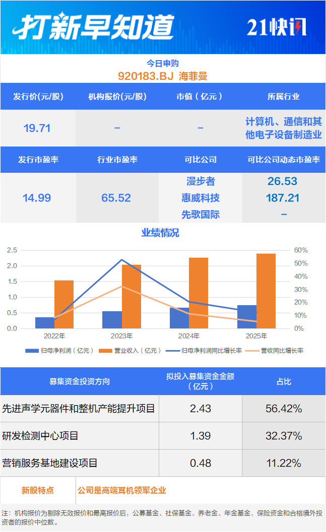 马年首只新股来了，耳机界爱马仕毛利超70%