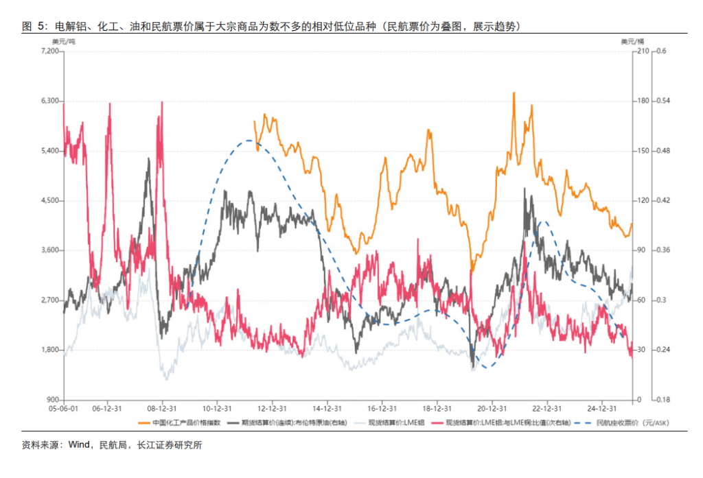 资源大时代2.0：当铜金屡创新高，谁是下一个战略级品种？