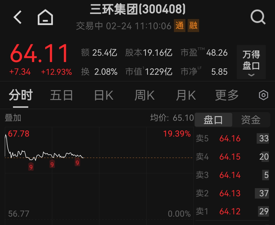 天孚通信股价创新高,节后A股开市首日光模块、MLCC板块爆发