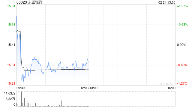富瑞：对今年香港金融股前景看法正面 上调港交所评级至“买入” 升东亚银行及中银