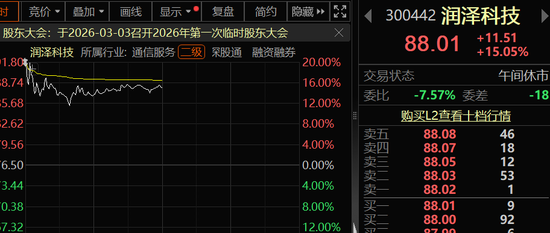 A股开门红，300442，开盘涨停！AI芯片新突破，12股获抢筹