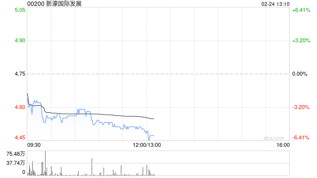 海通国际：25Q4新濠国际发展EBITDA利润率环比下滑 市场份额同比环比均下滑