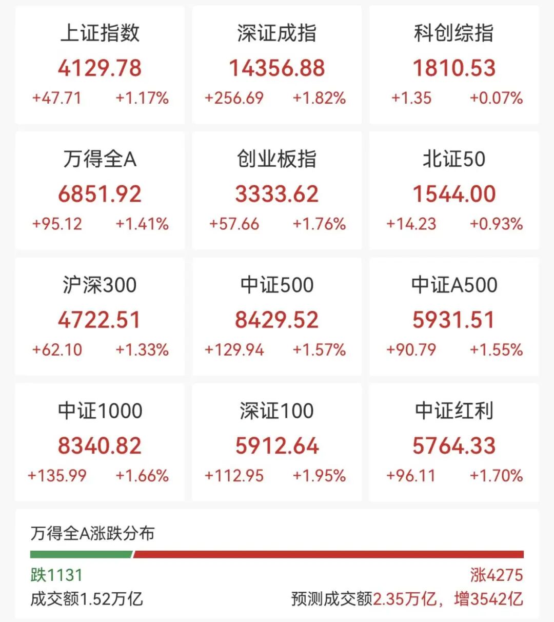 集体大涨！300164，一分钟拉涨停