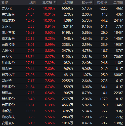 集体大涨！300164，一分钟拉涨停