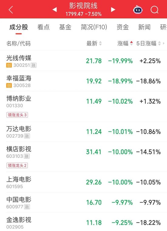 午后“秒”涨停!封单逾11万手