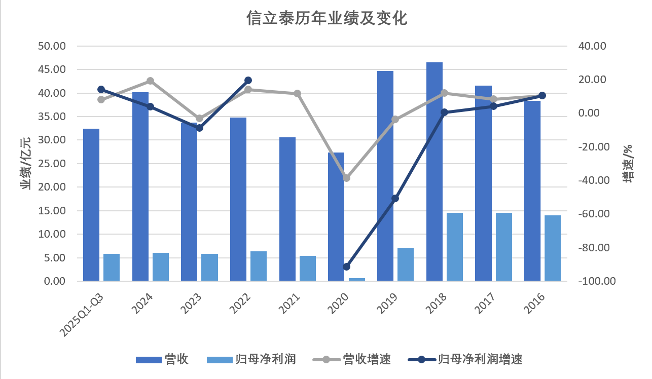 走出集采阵痛后信立泰赴港IPO