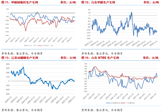 长安期货张晨：地缘局势紧张提振风险偏好，甲醇强势反弹