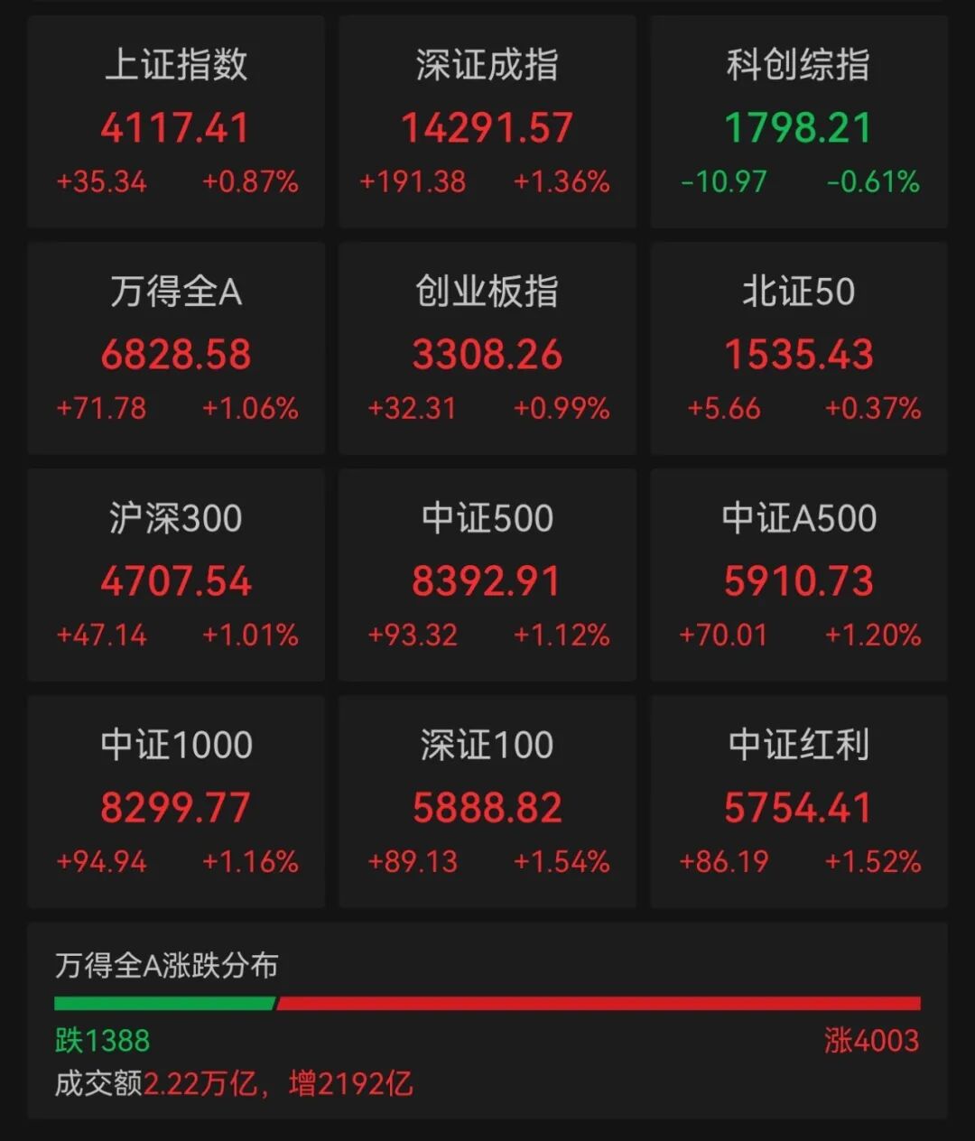 马年A股开门红！