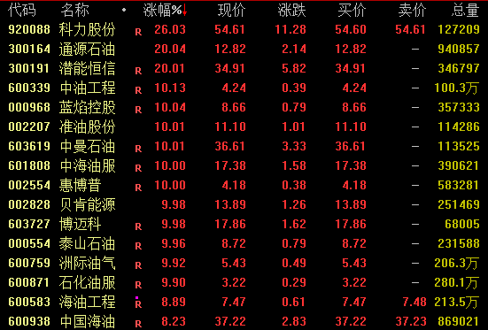 A股，全线爆发！300394、601869创新高！