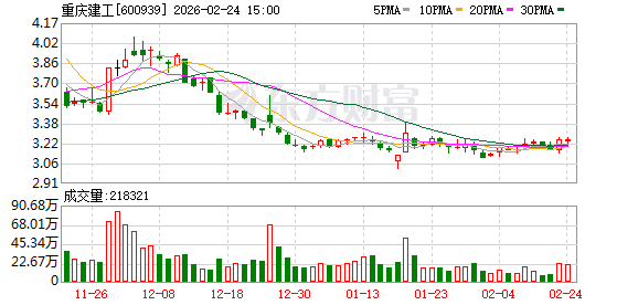 重庆建工：截至2026年2月13日公司股东人数为48761户