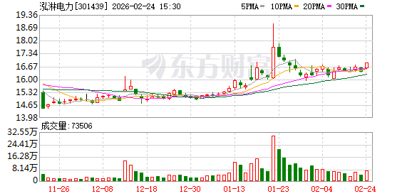 泓淋电力：公司子公司达为互联已成功积累了安费诺等一批优质客户
