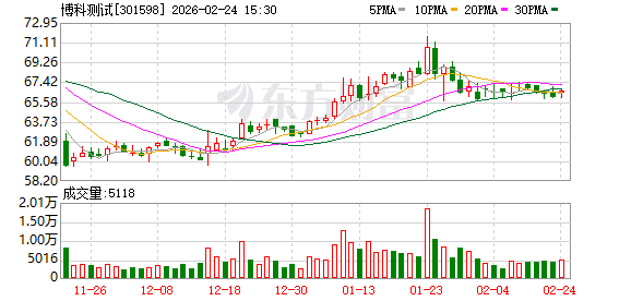 博科测试：截至2026年2月13日公司股东总户数为7441户